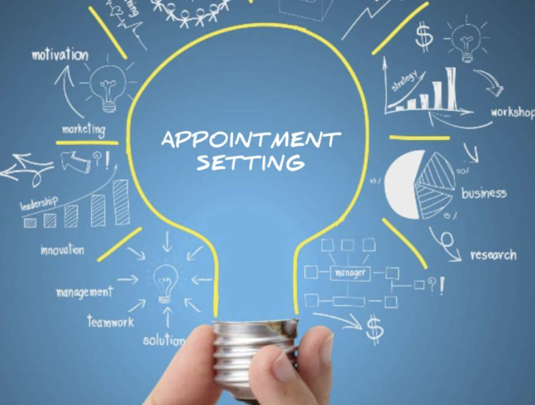 Appointment Setting